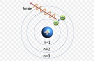 Bohr Model Dalton's Atomic Theory Bohr-Sommerfeld Atom Model, PNG ...