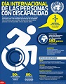 Hoy Tamaulipas - Infografía: Día Internacional de las Personas con ...