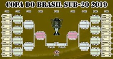 Duelos da primeira fase da Copa do Brasil Sub-20 estão definidos ~ O ...
