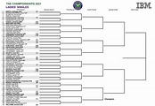 Wimbledon schedule 2021: Full draws, TV coverage, channels & more to ...