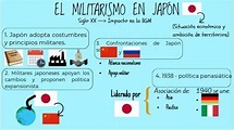 Mapa conceptual del militraismo japones - Brainly.lat