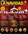 ¿Conoces cuál es el origen de la fiesta de Navidad? #Infografia ...