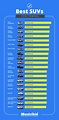 Suv Towing Capacity Chart 2024 - Ciel Melina