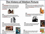 timeline brief history of motion picture technology | History of motion ...