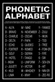 Phonetic Alphabet Poster or Print Unframed Home Decor Wall Art - Etsy ...