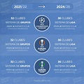 Desde 2024 la Champions League tendrá un nuevo formato
