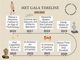 The Met Gala honors Karl Lagerfeld – Magnet