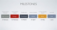 Project Milestones: Here is How To Set and Achieve Them