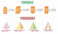 Qué es un prisma