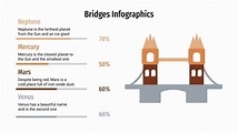 Bridges Infographics | Google Slides & PowerPoint template