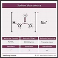 Sodium bicarbonate: Molecular Geometry - Hybridization - Molecular ...