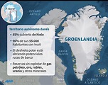 Todo lo que debes saber de Groenlandia, el territorio ártico codiciado ...