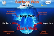 Difference OF Deep Web and Dark Web | Learning Hacker
