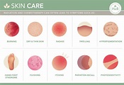 Skin Care Information — Hope & Beauty