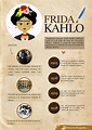Historia y biografía de Frida Kahlo