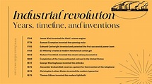Industrial revolution years, timeline, and inventions - Financial Falconet