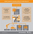How Extreme Heat & Heatwaves Impact Public Health | Climate Nexus