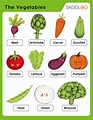 The Vegetables - Free worksheet - SKOOLGO