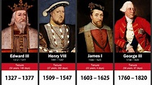 Timeline of the English and British Monarchs - YouTube
