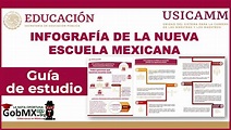 Infografía de la Nueva Escuela Mexicana 2022-2023🥇 GobMX.org【2024