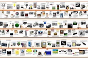 technology invention timeline - Google Search | Computer history, Technology history, Technology ...