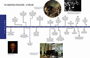 Timeline Of The Industrial Revolution | All in one Photos