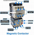 Parts Of Magnetic Contactor
