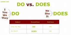 DO y DOES - Blog ES Learniv.com