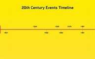 20th Century Events Timeline by Drew Burnett on Prezi