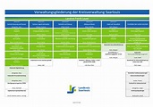 Landkreis Saarlouis Dezernate und Ämter