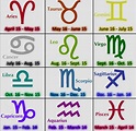 Zodiac Dates : 12 Zodiac Signs List: Dates Meanings, & Personalities ...