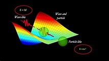 Quantum Field Theory visualized - Physics