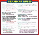 Learn English Grammar Through Pictures: 10+ Topics Illustrated ...