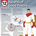 12 benefits of good posture - Massage Therapy London