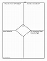 How To Use Graphic Organizers in Math.