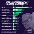 A Joshua Allen: Warren Buffett Berkshire Hathaway Portfolio