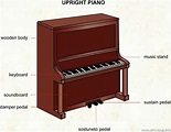 The Piano: The Upright Piano