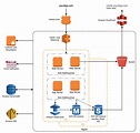 Aws Architecture Diagrams Solution | Images and Photos finder