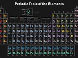 Periodic Table Of Elements Definition Chemistry Awesome Home - Photos