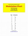 Piano Modulation Chart Music Sheet Download - sheetmusicku.com