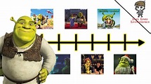 Toda la Cronología del UCS | Universo Cinematográfico de Shrek - YouTube