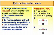 Diagrama de Lewis. | Química Fácil