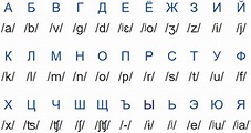 El alfabeto ruso ¡Apréndelo fácil! | Russian Lover Site | Interesting ...