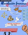 Infografía - Revolución francesa y el periodo republicano
