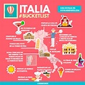 Italia: guía de viaje 2023 - Mundukos