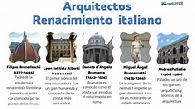 5 mejores ARQUITECTOS del Renacimiento ITALIANO y sus obras - [con FOTOS!]