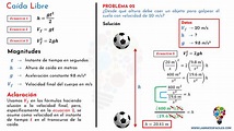 Caída Libre - Problemas Resueltos Paso a Paso - Mates Fáciles