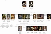 This is Versailles: Louis XV's Family in 2023 | Louis xv, Monarchy ...