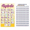 Kit de 2 Banners Pedagógicos Alfabetário 4 Letras + Os Numerais 0 a ...