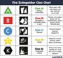 Fire Extinguisher Symbols, Class, PASS and More